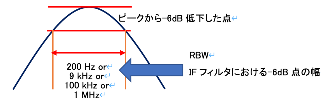 EMI測定におけるRBWについて | 見習いエンジニアの雑記ブログ